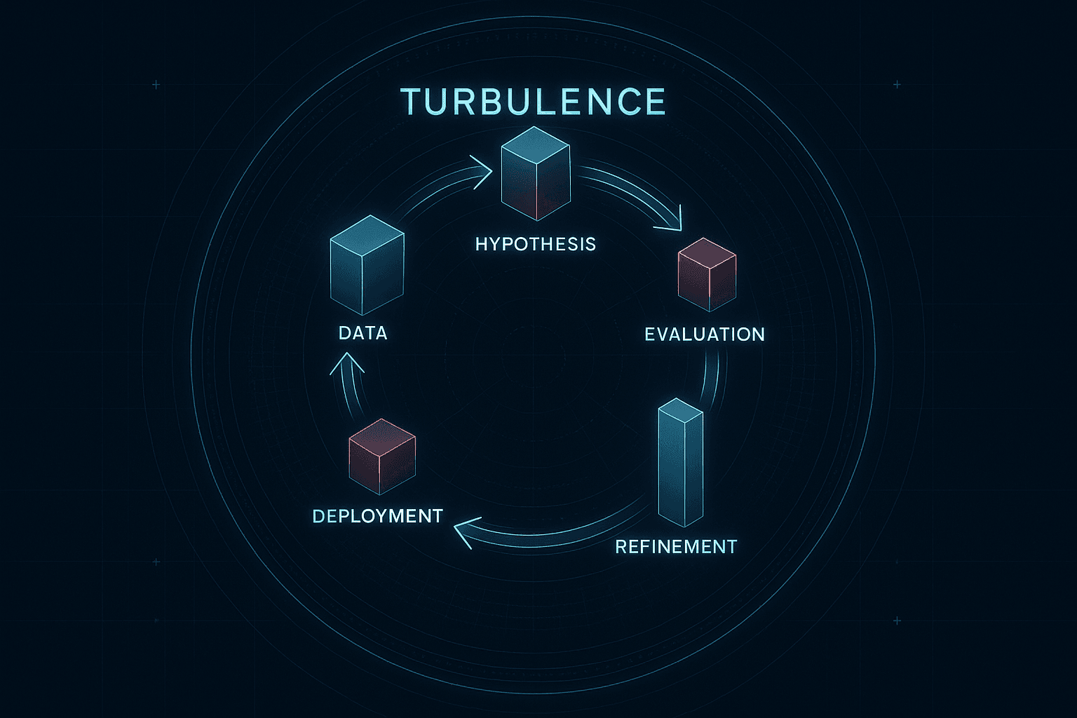 System schematic (components, signal flow, observability points)